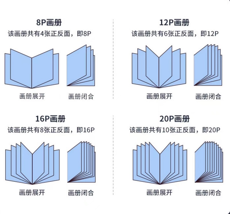  成都印刷廠—畫冊不只是內(nèi)容，印刷工藝才是制勝法寶！（三）